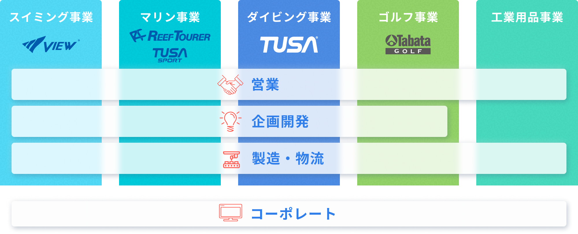 タバタの職種全体図