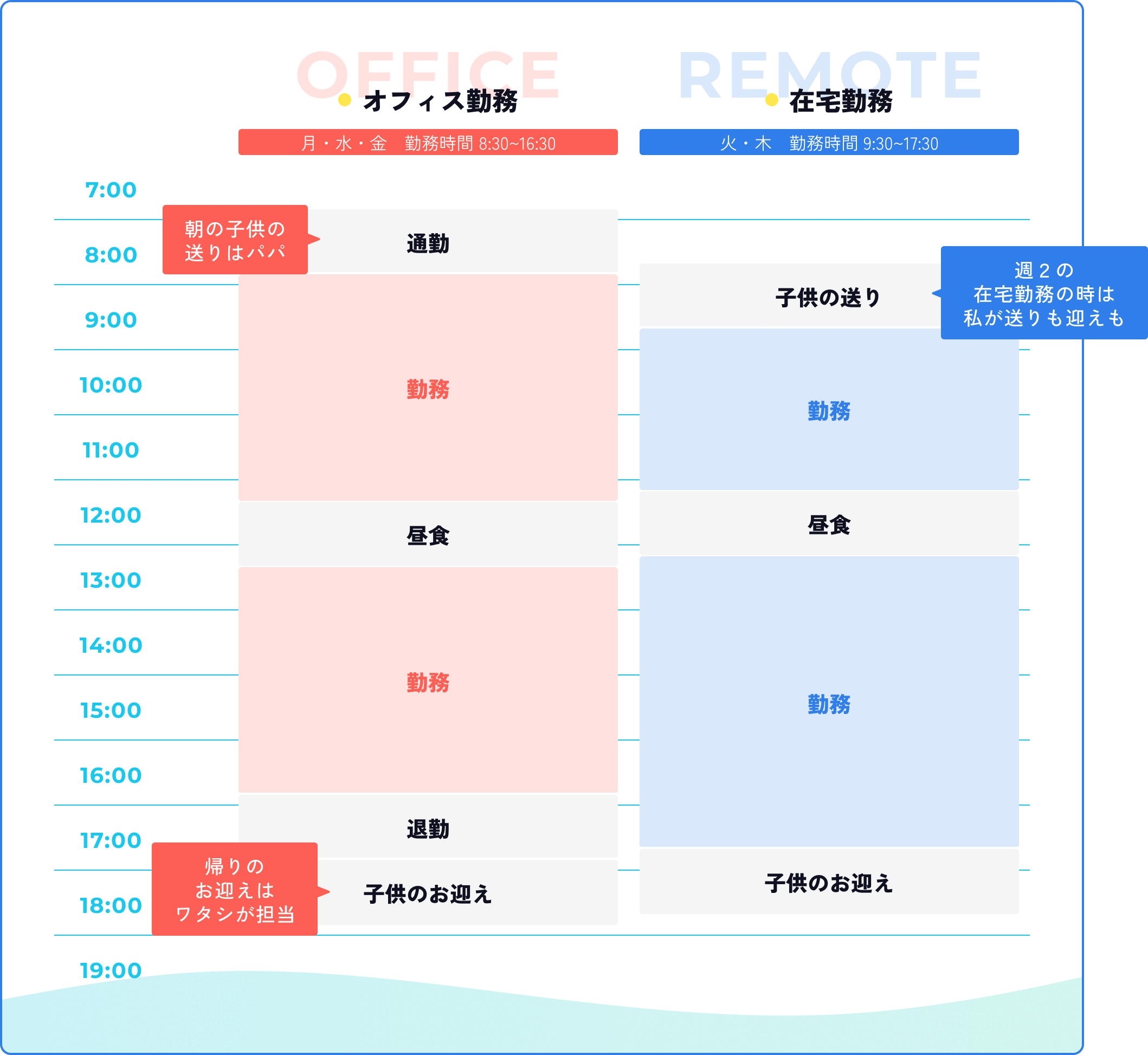 A.M.さんの1週間の勤務スケジュール（オフィス勤務と在宅勤務）